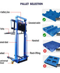 Ultra Hardcore Heavy Duty Semi Electric Pallet Stackers With Remote Control For Smooth Warehouse Hauling And No Sweat 1500 Pound Load Capacity Adjustable Forks showing parts details.