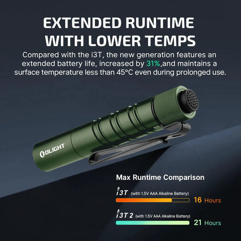 I3T 2 EOS Pocket EDC Flashlight with 200 Lumen Output, OD Green, dual-output tail switch, two-way pocket clip, runtime chart comparison