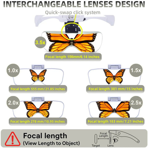 Lighted Magnifier Headset With Five Interchangeable Lenses displaying focal lengths and magnification options for precision work.
