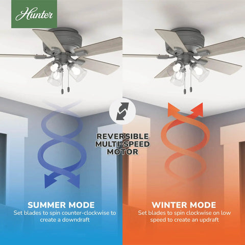 42 Inch Indoor Ceiling Fan With LED Lights And Pull Chain Low Profile Flush Mount Ultra Quiet 5 Blade Ceiling Fan Reversible Modes