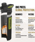 GeoPress 24 Oz Water Purifier Bottle For Hiking And Camping with internal filtering diagram and removal list for survival