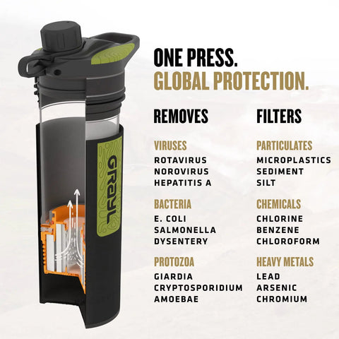 GeoPress 24 Oz Water Purifier Bottle For Hiking And Camping with internal filtering diagram and removal list for survival