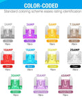 140 Pcs Low Profile Mini Blade Fuse Assortment Kit With Transparent Housing For Cars Trucks Suvs And Rv color-coded fuse ratings displayed