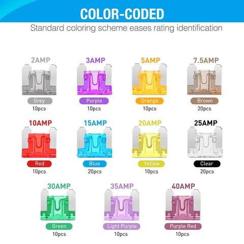 140 Pcs Low Profile Mini Blade Fuse Assortment Kit With Transparent Housing For Cars Trucks Suvs And Rv color-coded fuse ratings displayed