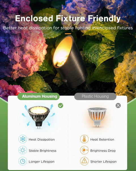 Heavy Duty Mr16 Led Bulbs 2700K Warm White Gu5.3 Base Non Dimmable 6 Pack Solid Aluminum Housing with flowers.