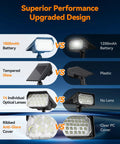 Comparison graphic showing Heavy Duty Solar Spot Lights Outdoor 56 Led with 1800mAh battery vs. lesser models.