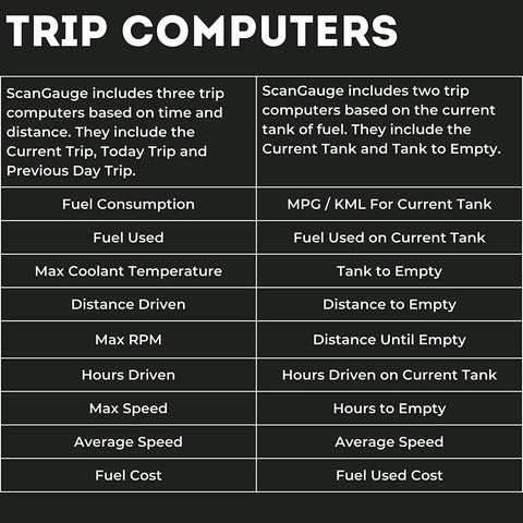 Trip computer features for All New Touch Screen OBD2 Code Reader With Digital Gauges And Trip Computer, Free WiFi Updates.