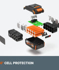 Exploded view of Score This Massive Double Pack Of 4.0Ah Lithium Ion Batteries Built For 20V And 40V Cordless Power Tools.