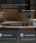 24 Port Gigabit PoE Switch With 400W Budget on table, highlighting One-Key VLAN feature and switch mode with gigabit ports
