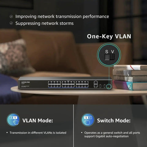 24 Port Gigabit PoE Switch With 400W Budget on table, highlighting One-Key VLAN feature and switch mode with gigabit ports