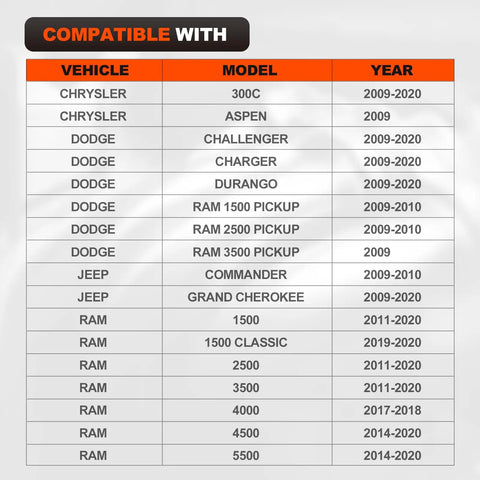 Vehicle compatibility chart for Premium Heavy Duty Exhaust Manifold Gasket Kit With Studs Bolts And Nuts for Dodge Ram 5.7 Hemi 2009-2020