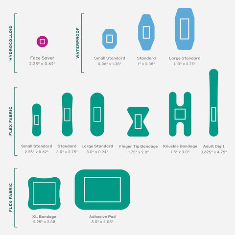 Welly First Aid Kit contents diagram (front view): fabric and waterproof bandages in multiple sizes and adhesive pads