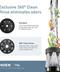 360° clean rinse feature of Powerful 1/2 HP Continuous-Feed Garbage Disposal With Sound Reduction, showing water flow and waste removal.