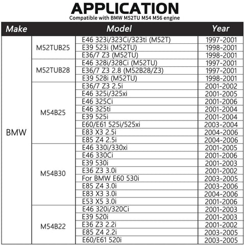 BMW M52 M52TU M54 M56 engine application chart showing compatible years and models for Double Vanos Twin Camshaft Alignment Timing Locking Tool Kit
