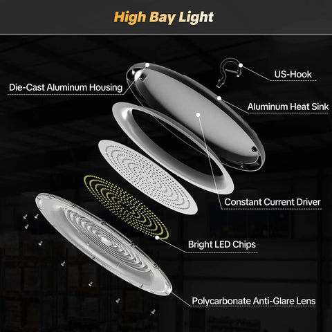 Diagram of 400W UFO LED High Bay Light with 60,000 Lumens Industrial Shop Lighting IP65 Waterproof for Warehouse Gym Factory