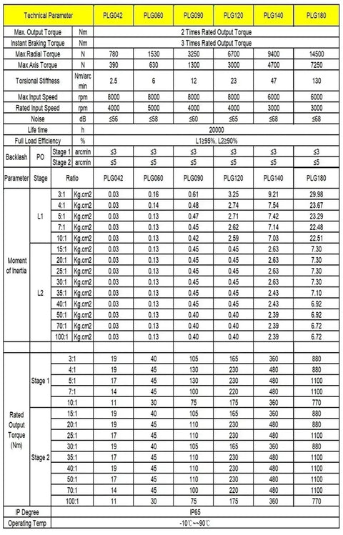 Technical parameters table for Heavy Duty Helical Gear Reducer Box for Nema Stepper Motors, detailing torque and specifications.