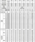 Technical specifications table for Tough As Nails Helical Gear Reducer Box For Nema 17 23 34 Stepper and 40 to 180 mm flange servo motors.