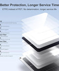 Layered diagram showing ETFE coating, glass fiber, EVA, and cell components of 2 Pack 200W Flexible Mono Solar Panel Set With ETFE Coating