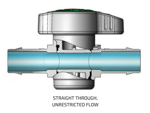 Habitech inline ball valve for 3/4 in tubing, cross-section view with top knob and straight-through flow.