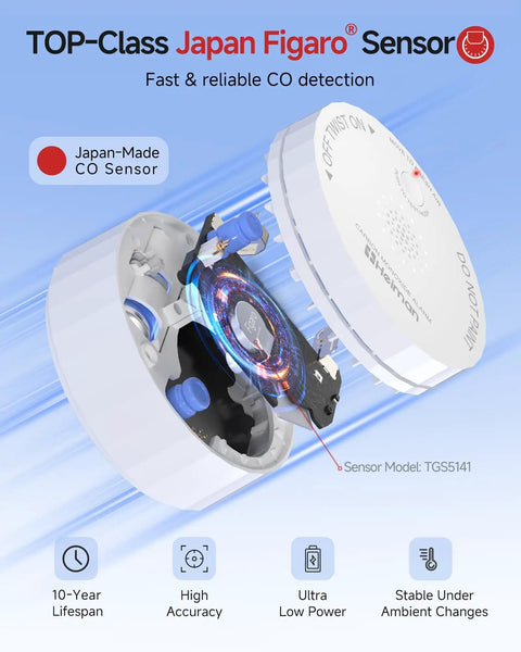 Nano Sized Portable Carbon Monoxide Alarm Battery Powered With 85 Decibels Alert UL 2034 5th Edition Certified And CSFM Approved 10-Year Battery Figaro Sensor Test Button Small CO Detector For Home Travel RV with Japan-made TGS5141 sensor, shown open with internal components.