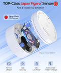 Smart Carbon Monoxide Detector With No Hassle Real Time App Alerts And 2.4 GHz Wi Fi For Home Travel And RV Portable Battery Powered CO Alarm UL 2034 5th Edition ETL Listed FCC Certified 85 dB Test Button shown with Japan Figaro sensor component