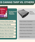 Comparison chart of waterproof canvas tarp cover heavy duty duck cloth waxed tarpaulin vs other tarp qualities