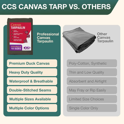 Comparison chart of waterproof canvas tarp cover heavy duty duck cloth waxed tarpaulin vs other tarp qualities