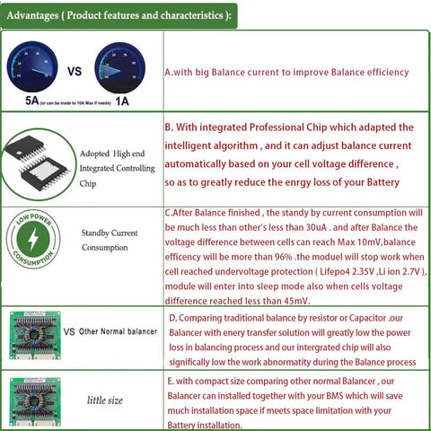 Pro Grade 16S 60V Lithium Ion Battery Active Balancer features, including chip design and balance efficiency graphs.