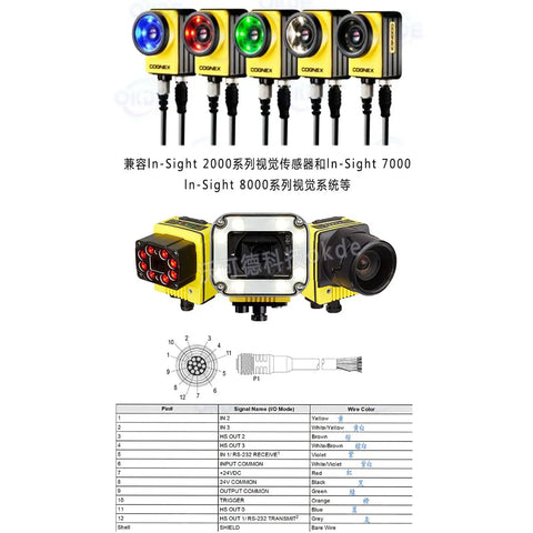 Cognex In-Sight 7000 vision system cameras with color lenses and sensor details chart for industrial automation.