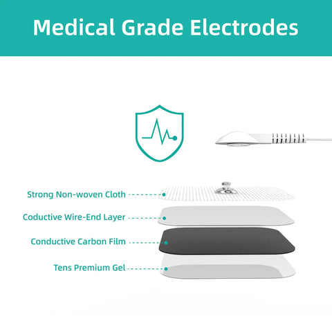 Universal Replacement Pads For Tens Units 40 Adhesive Electrodes Reusable 2 By 2 Inch Snap On 3.5 Mm Connectors Compatible With Most Muscle Stimulators Easy Stick Long Lasting Comfort. Medical grade TENS electrode layers and snap connector diagram