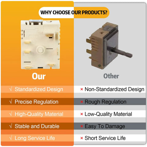 Comparison of Dual Range Surface Element Switch Replacement For Samsung PER00112D with a standard and non-standard design