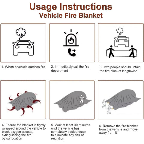 Vehicle fire blanket usage instructions demonstrating steps for use with Top Shelf Heavy Duty Car Fire Blanket With Double Sided Silicone Shielding For Extreme Heat Resistance Up To One Thousand One Hundred Celsius.