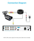 Connection diagram for 4 In 1 1080P CCTV Bullet Camera For Indoor Outdoor Use With Easy Install Night Vision Weatherproof Metal Housing TVI CVI AHD CVBS Compatible Works With 960H 720P 1080P 5MP 4K Analog DVRs