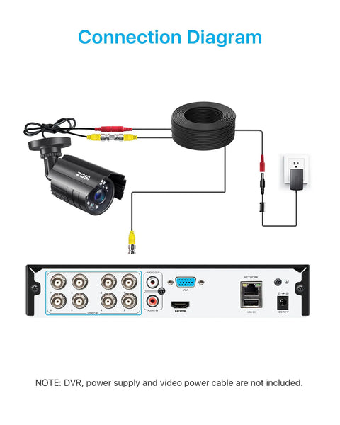 Connection diagram for 4 In 1 1080P CCTV Bullet Camera For Indoor Outdoor Use With Easy Install Night Vision Weatherproof Metal Housing TVI CVI AHD CVBS Compatible Works With 960H 720P 1080P 5MP 4K Analog DVRs
