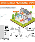 Diagram showing Beast Portable Power Station 5000W LiFePO4 48V 100Ah 5kWh MPPT Inverter with Household Solar System