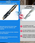 Comparison of Pro Grade One Inch Drill Bit With Smooth Insert Half Inch Reduced Shank vs ordinary drill bit.