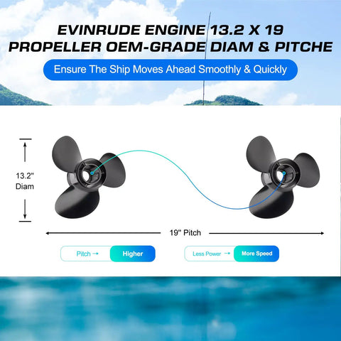 Beefy Aluminum Boat Propeller 13.2 By 19 Pitch 13 Spline Right Hand Rotation Three Blade Fits BRP Johnson Evinrude OMC Stern Drive 40 140 HP Outboard With Full Interchangeable Hub And Hardware