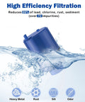Six Pack PURWater Filter Replacements for RF 9999 PURPLUS showing heavy metal and odor filtration in water