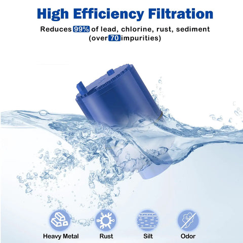 Six Pack PURWater Filter Replacements for RF 9999 PURPLUS showing heavy metal and odor filtration in water