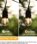 Comparison of 25 Pack Shatterproof S14 LED Replacement Bulbs For Outdoor String Lights One Watt Equivalent to Ten Watt Warm White 2200K