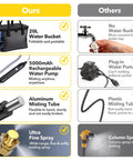 Comparison chart of portable misting system with 20L water bucket and 5000mAh pump versus traditional options.