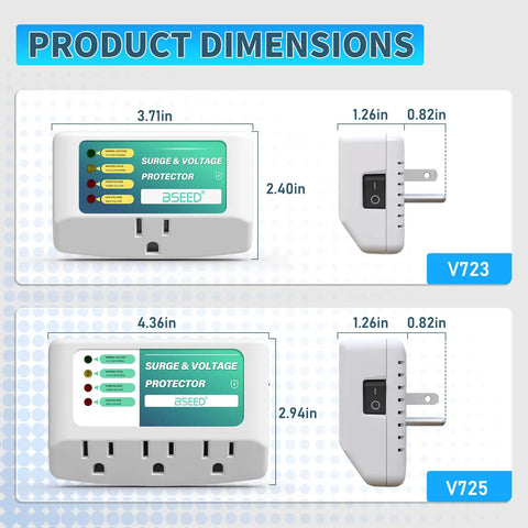 Product dimensions of Three Outlet Surge Protector With LED Indicator Lights For Refrigerator TV PC And Other Home Appliances, Wall Mount Power Strip 125V 1875W Capacity, Safe Voltage Protection For Home Use, 1 Pack.