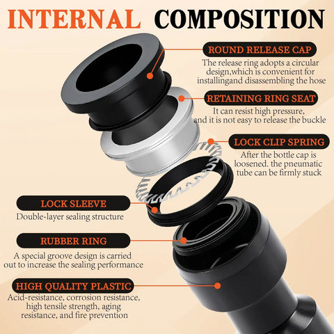 Internal composition of quick connect fitting from 70-Piece Quarter Inch Quick Connect Air Fittings Kit With Push To Connect Pneumatic Fittings.