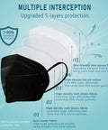 Kn95 Face Masks 50 Pack Individually Wrapped Five Layer Protective Respirators For Adults Men Women Indoor Outdoor Use Black Breathe Easy
