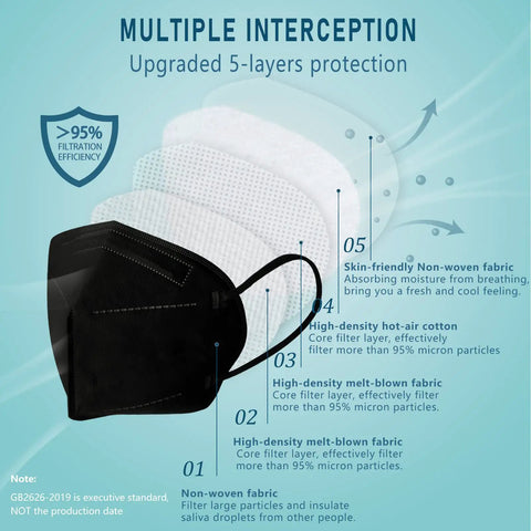 Kn95 Face Masks 50 Pack Individually Wrapped Five Layer Protective Respirators For Adults Men Women Indoor Outdoor Use Black Breathe Easy
