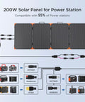 Diagram of 200W Portable Solar Panel With Tempered Glass Heavy Duty Foldable Mono Solar Charger with connector types