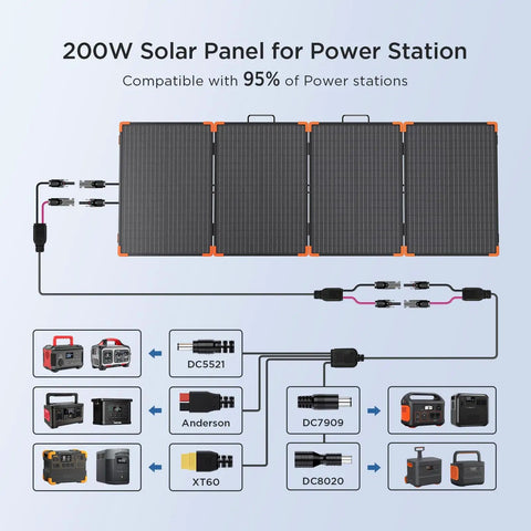 Diagram of 200W Portable Solar Panel With Tempered Glass Heavy Duty Foldable Mono Solar Charger with connector types
