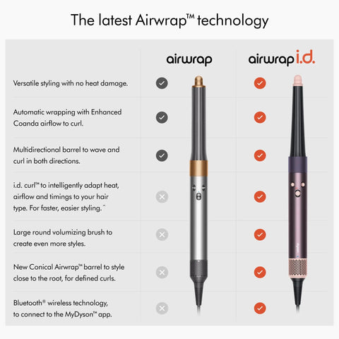 Comparison chart showing two Airwrap tools, including Limited Edition Airwrap iD Multi Styler And Dryer Straight Plus Wavy In Jasper Plum App Enabled Six In One Hair Tool For Curl Wave Straight Dry And Smooth Styling With No Heat Damage And Bluetooth Control.