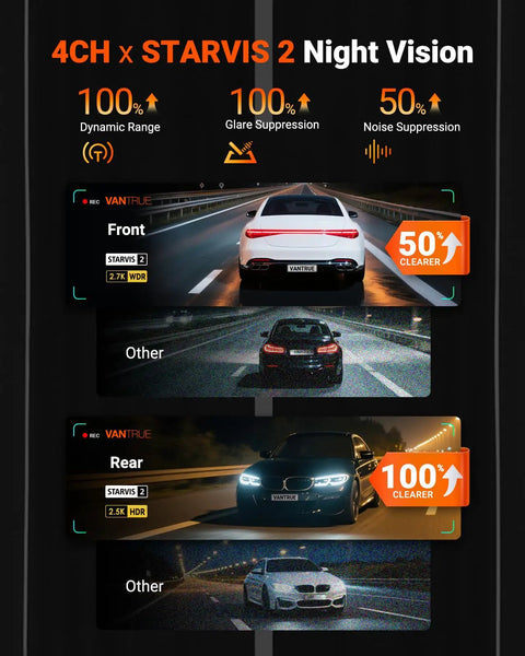 4 Channel 360 Degree Dash Cam For Full Coverage With Front 2.7K STARVIS Night Vision demonstrating dynamic range and clarity