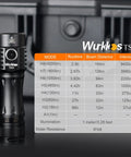 Image of EDC Rechargeable Flashlight TS25 with 4000lm output, detailed mode specifications and waterproof build, ideal for outdoor use.